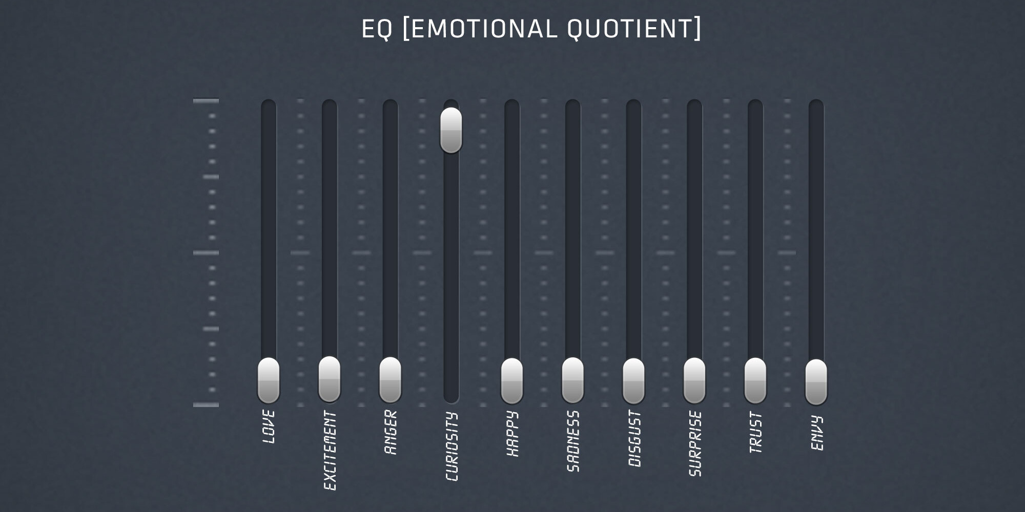 EQ Emotional quotient switch board