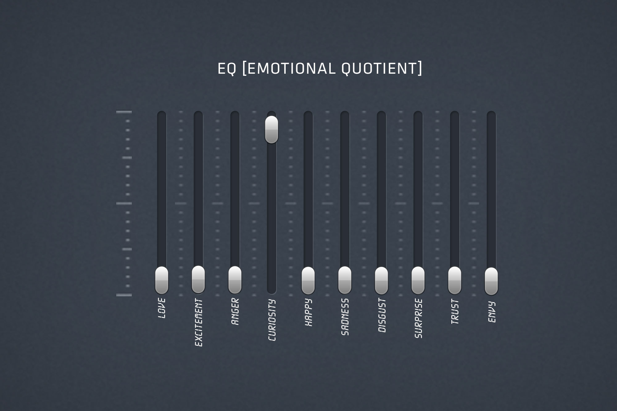 EQ Emotional quotient switch board