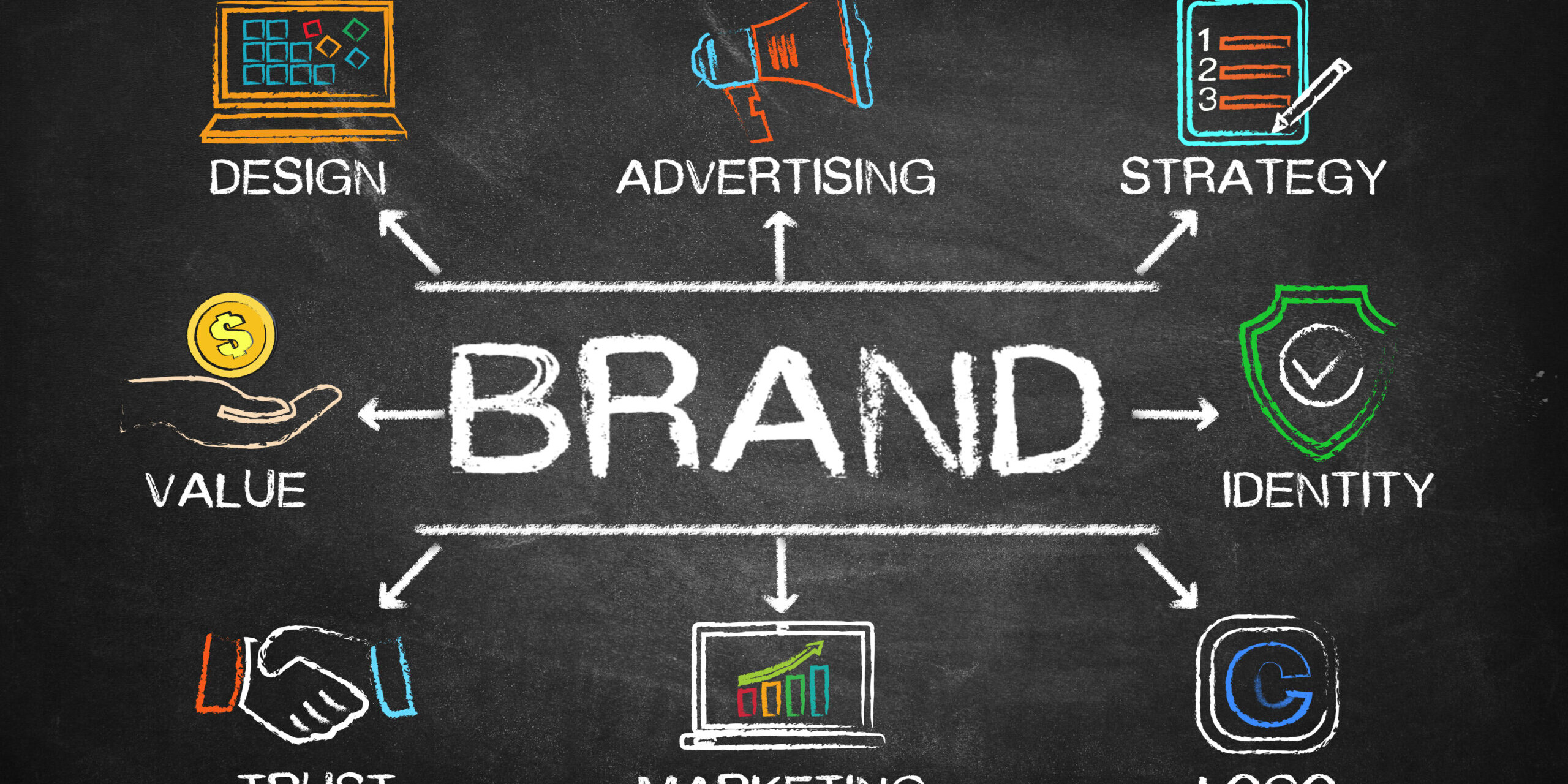 brand communication strategy
