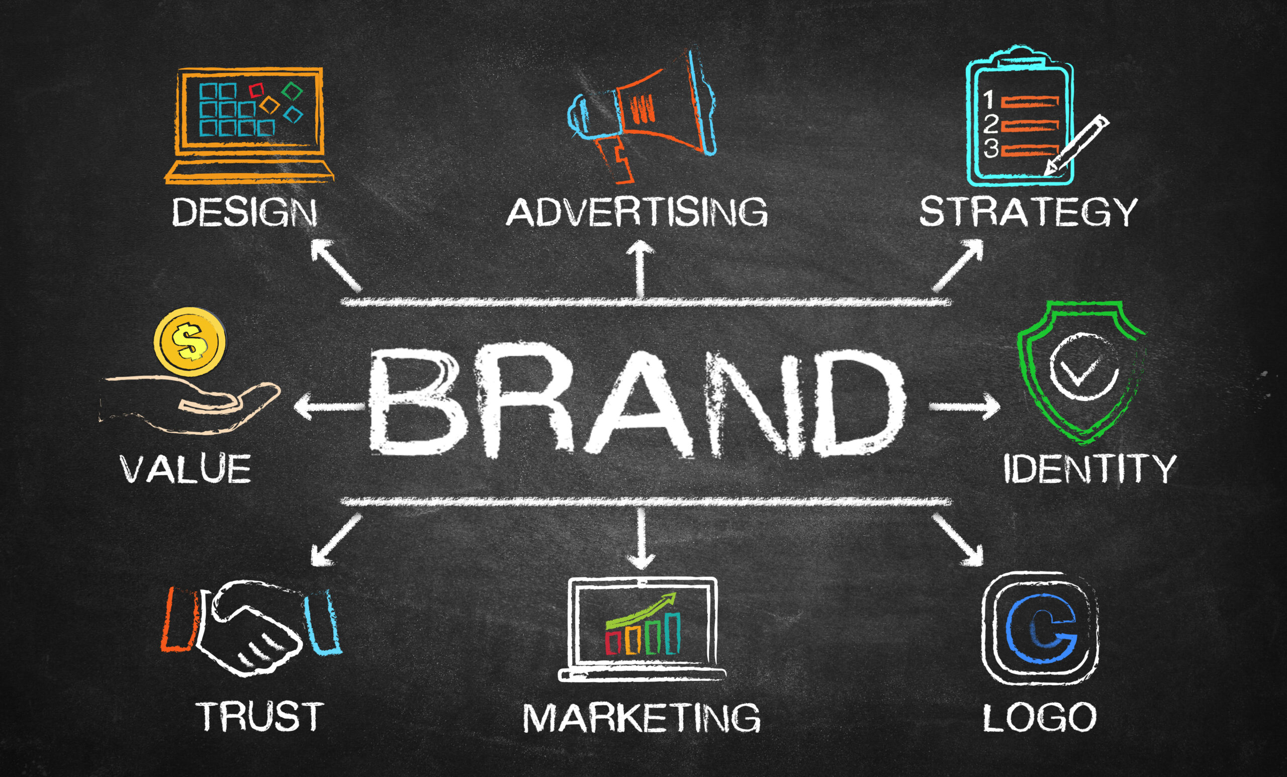 brand communication strategy